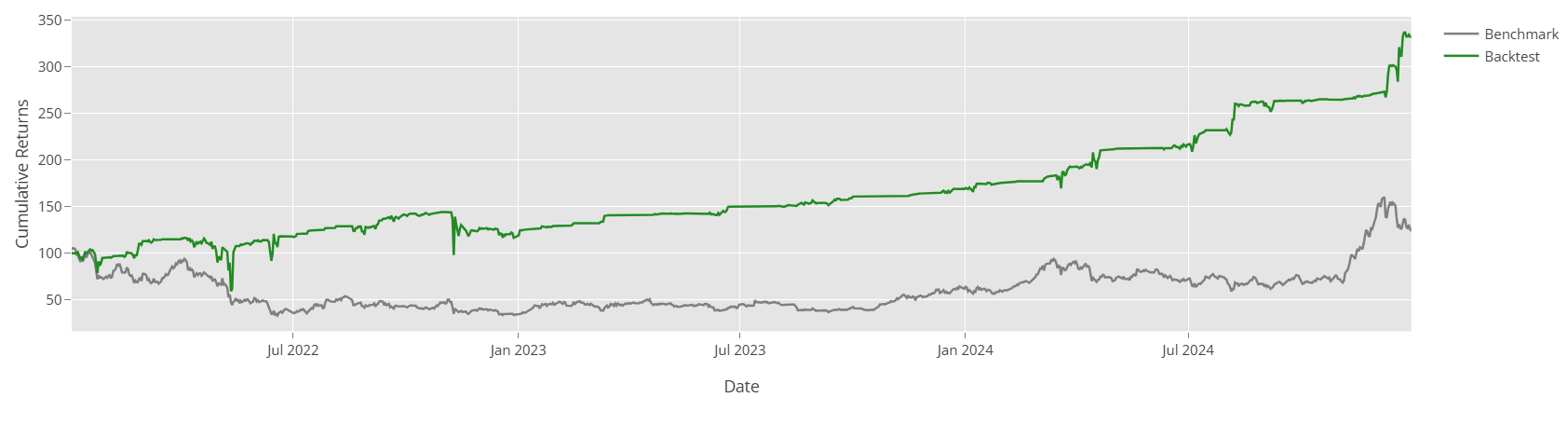 Cumulative Returns Volatility Matched to Benchmark Cumulative Returns Volatility Matched to Benchmark