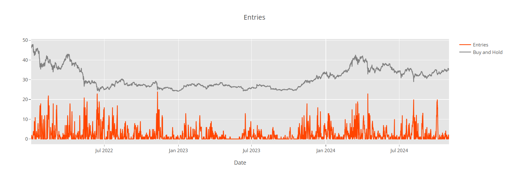 Daily Returns Chart Daily Returns Chart