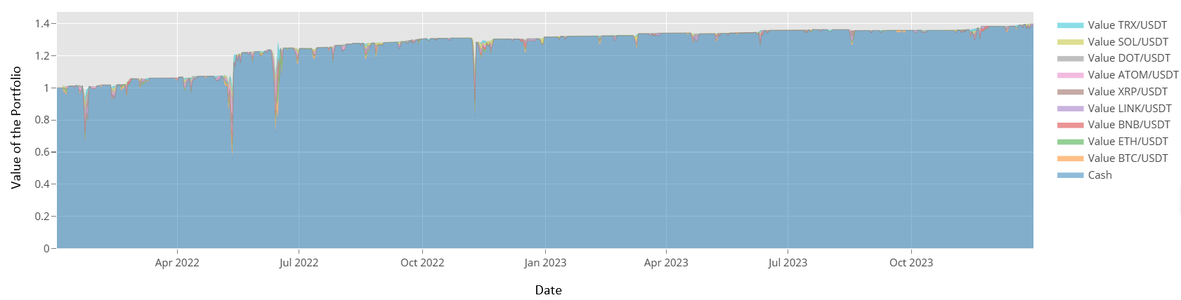 Portfolio shares Portfolio shares