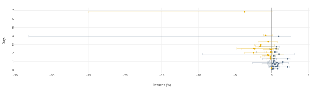 Daily Returns Chart Daily Returns Chart