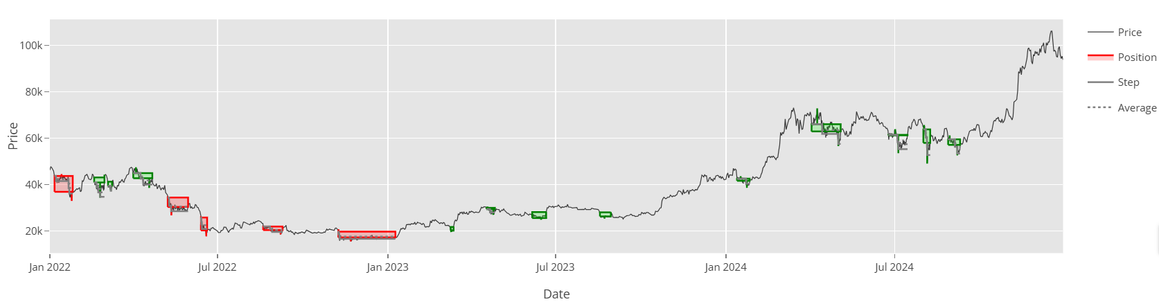 Trading Positions Candlestick Trading Positions Candlestick