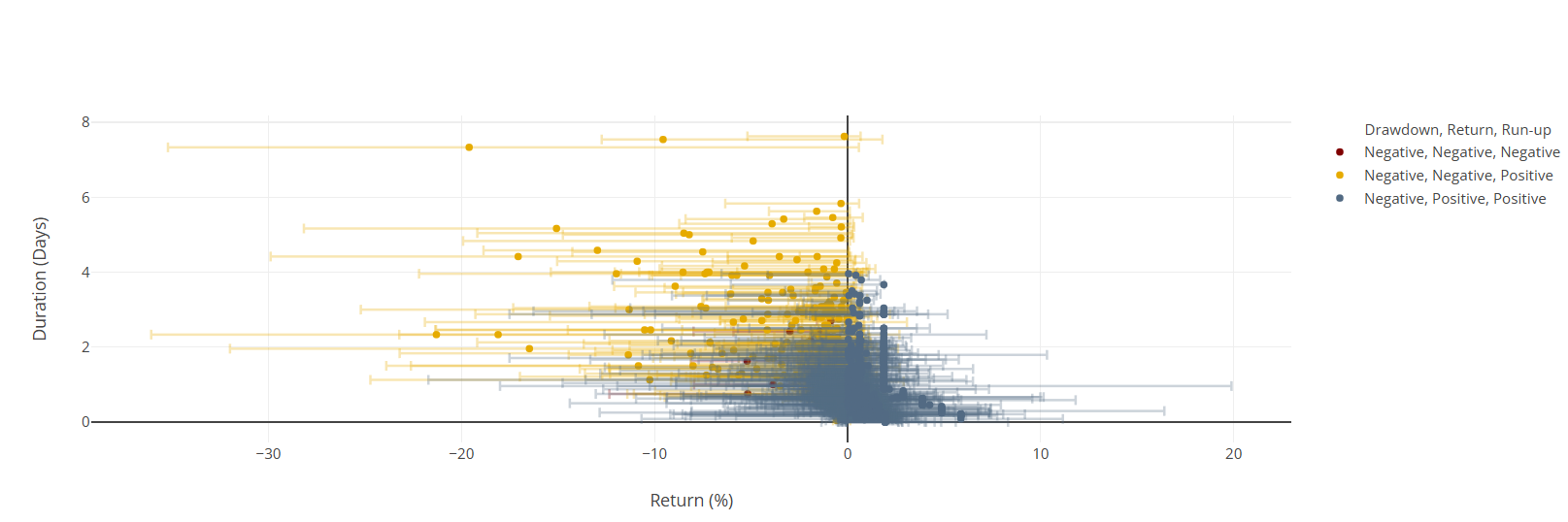 Daily Returns Chart