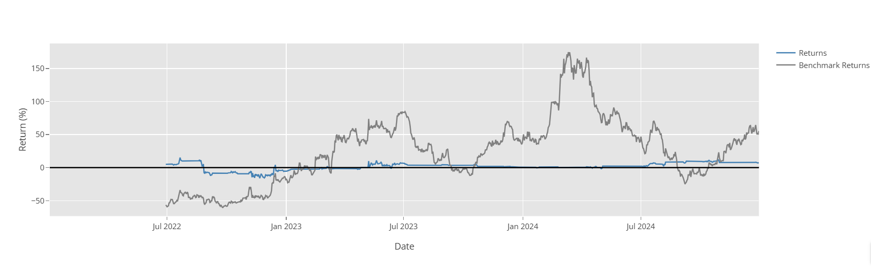 Rolling Return Chart Rolling Return Chart