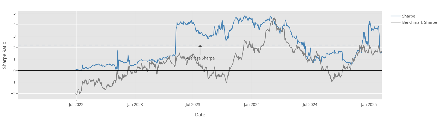 Rolling Sharpe Ratio Chart Rolling Sharpe Ratio Chart