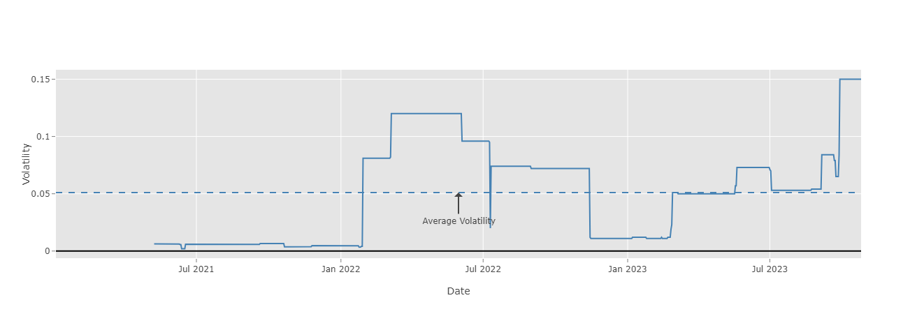 Rolling Volatility Rolling Volatility
